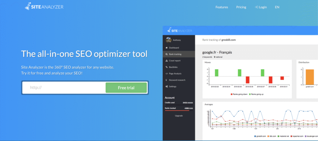 Moz Alternatives